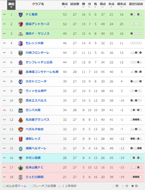 最終順位予想 鹿島県アント市ラーズ町