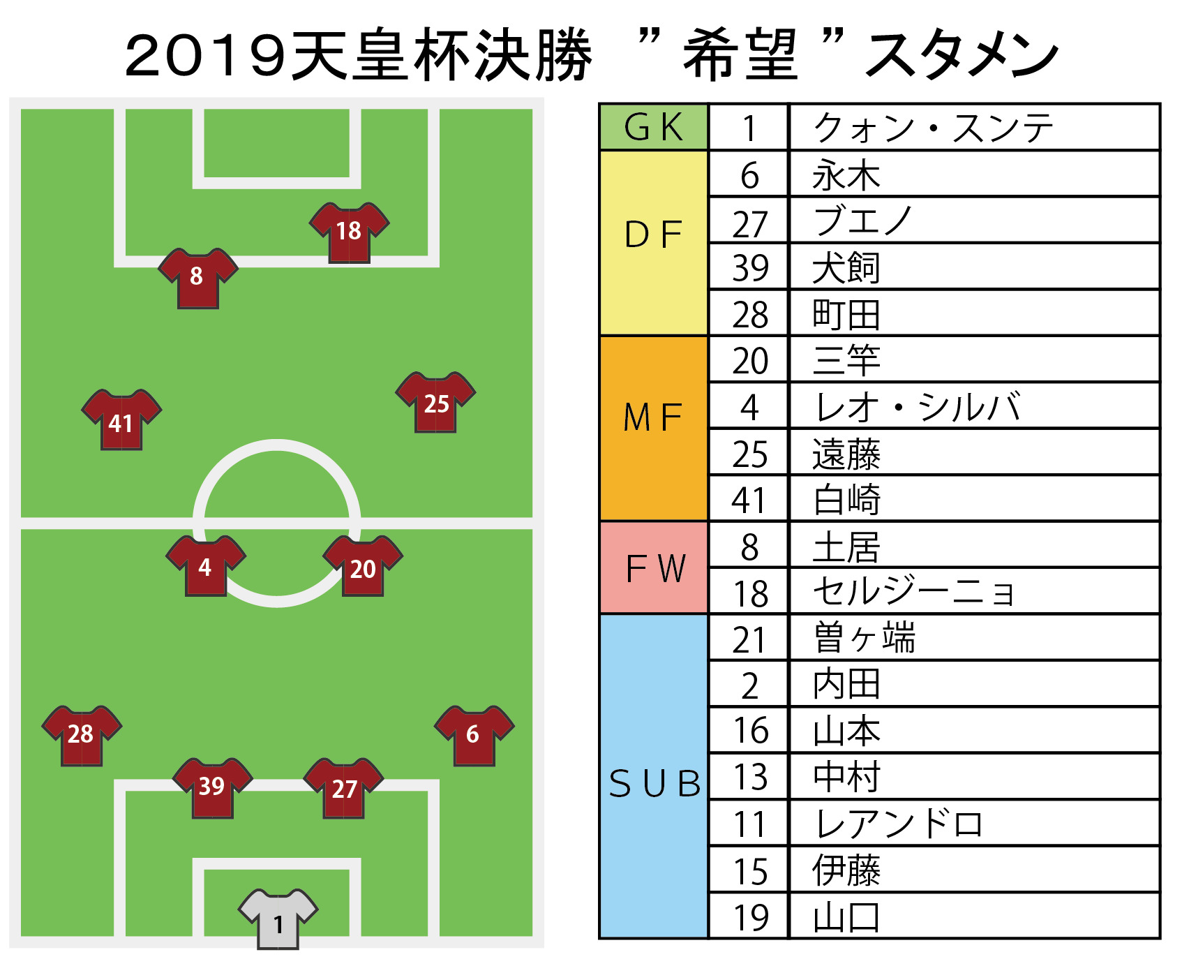 ２０１９天皇杯決勝 希望 スタメン 鹿島県アント市ラーズ町